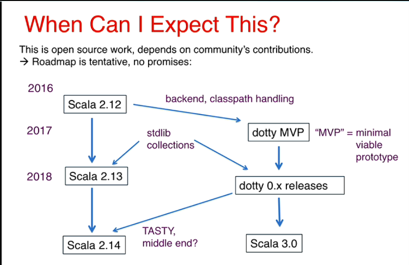 scala-dotty-roadmap